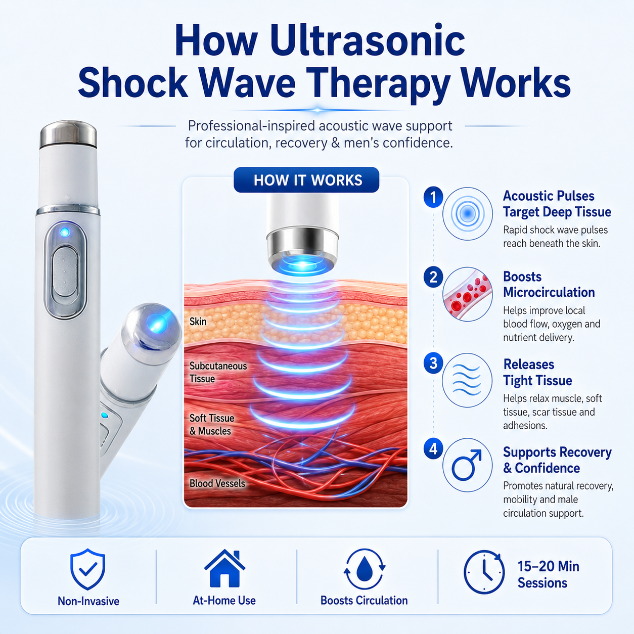 💖 Ultrasonic Shock Wave Therapy Massager——Restore Circulation. Relieve Deep Pain. Rebuild Male Confidence.⚡